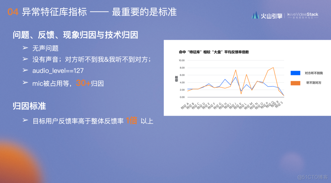 RTC 体验优化的“极值”度量与应用_ide_33