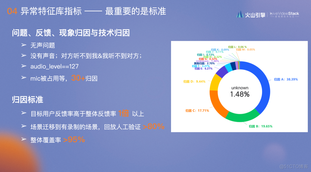 RTC 体验优化的“极值”度量与应用_聊天室_35