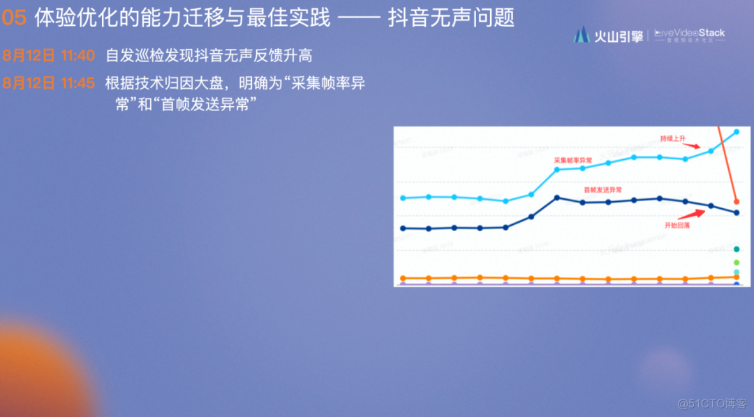 RTC 体验优化的“极值”度量与应用_ide_38