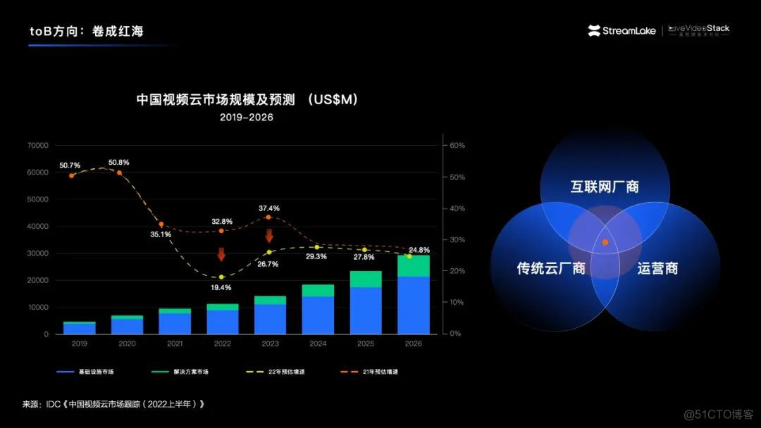 汇聚音视频新能量  探索行业新蓝海_音视频_07