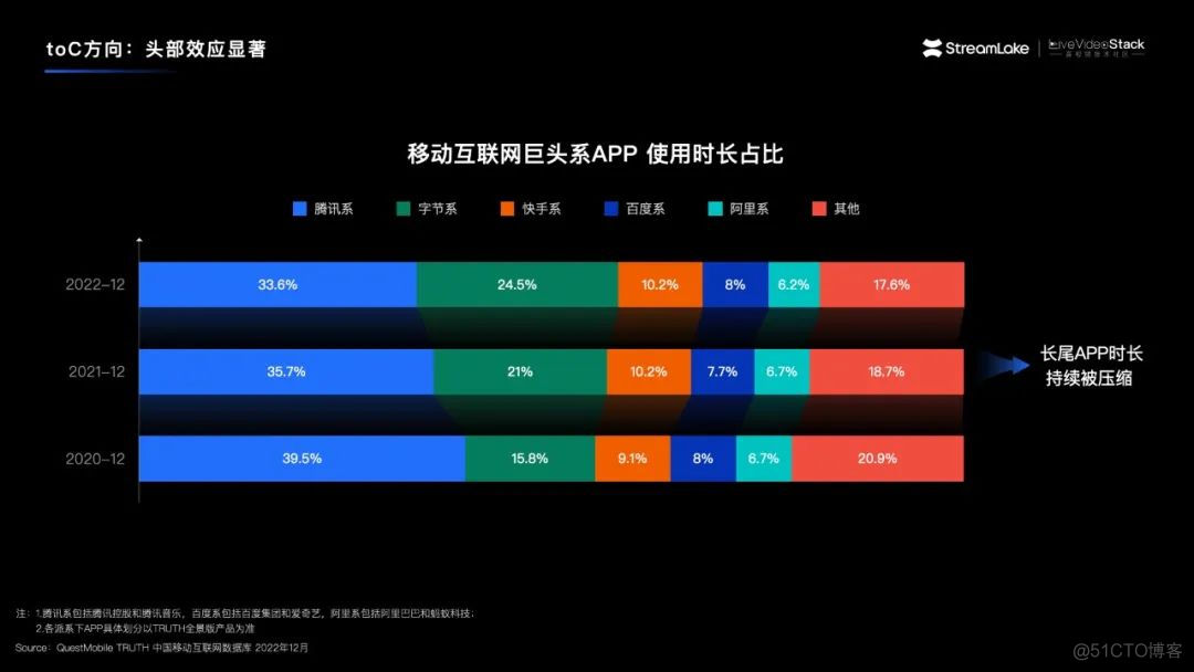 汇聚音视频新能量  探索行业新蓝海_ide_08