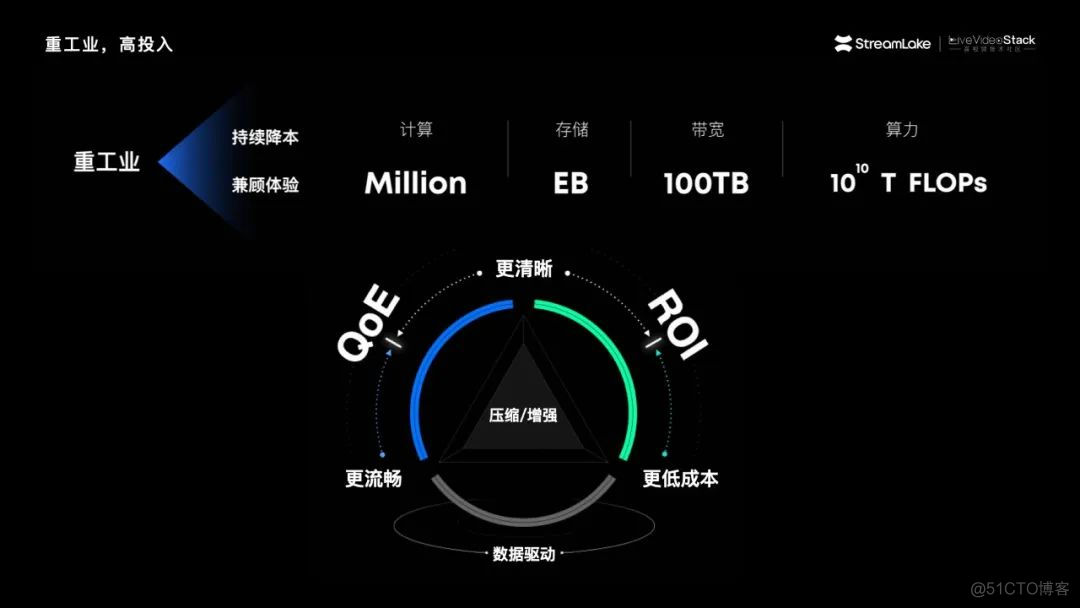 汇聚音视频新能量  探索行业新蓝海_vr_09