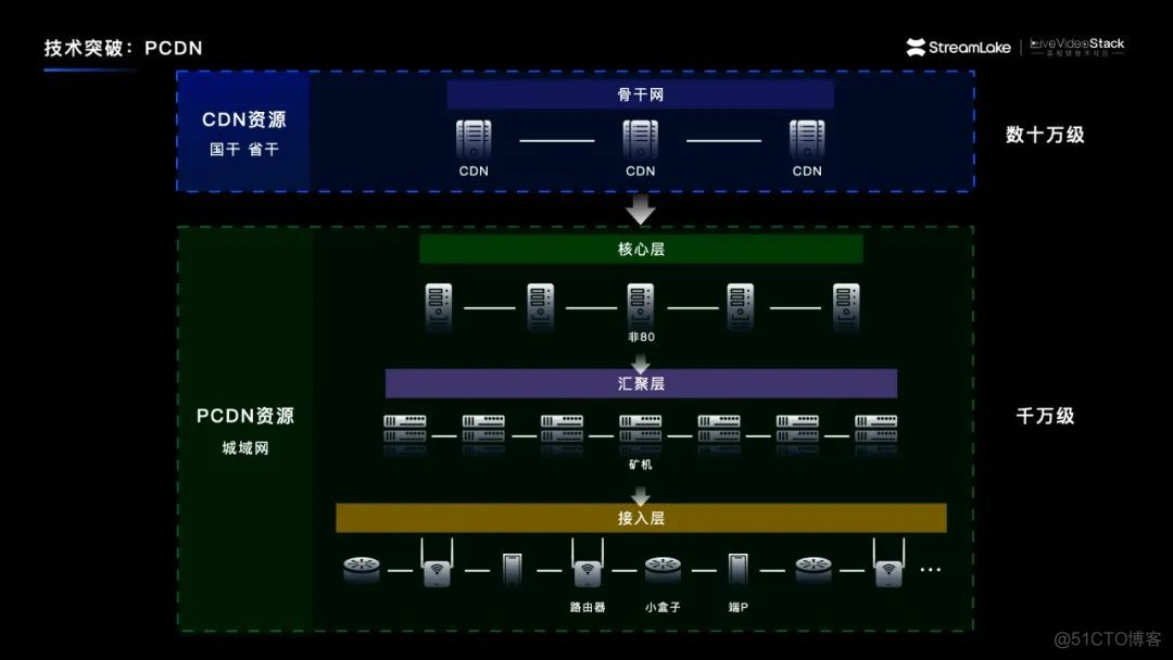 汇聚音视频新能量  探索行业新蓝海_vr_15