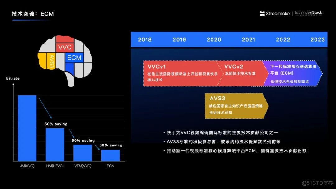 汇聚音视频新能量  探索行业新蓝海_音视频_17