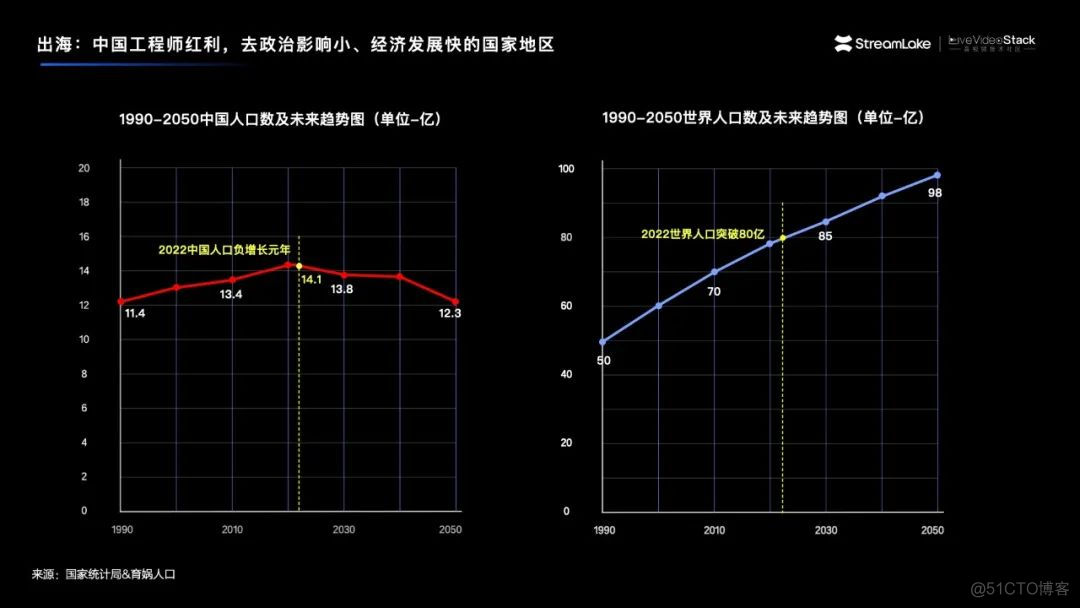 汇聚音视频新能量  探索行业新蓝海_vr_20