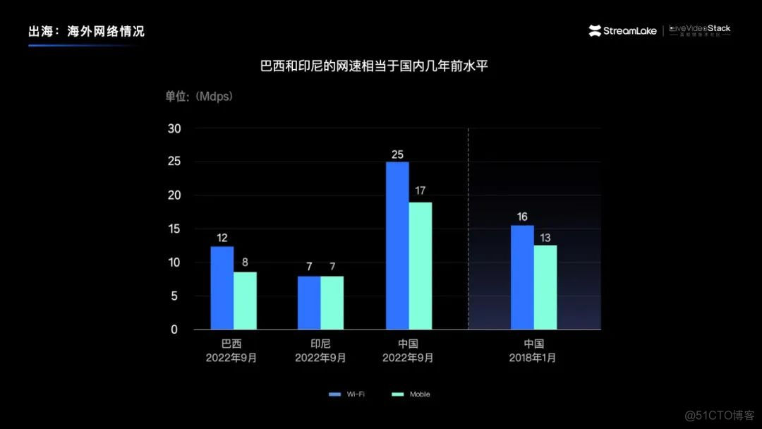 汇聚音视频新能量  探索行业新蓝海_ide_21