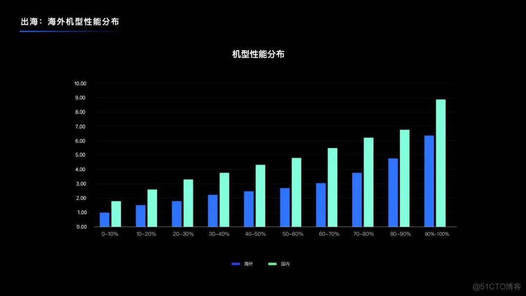 汇聚音视频新能量  探索行业新蓝海_音视频_22