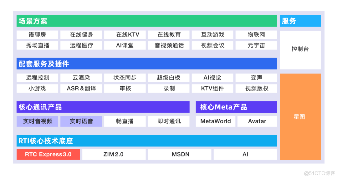 对话ZEGO即构科技许明龙：聊聊元宇宙与实时互动RTI_实时互动_02