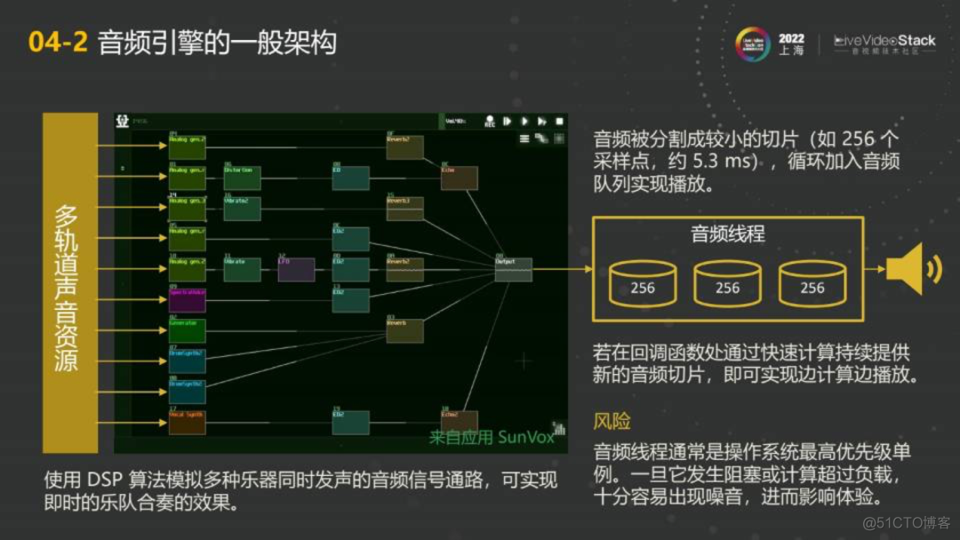 音乐创作引擎实现即时交互体验的探索_人工智能_19