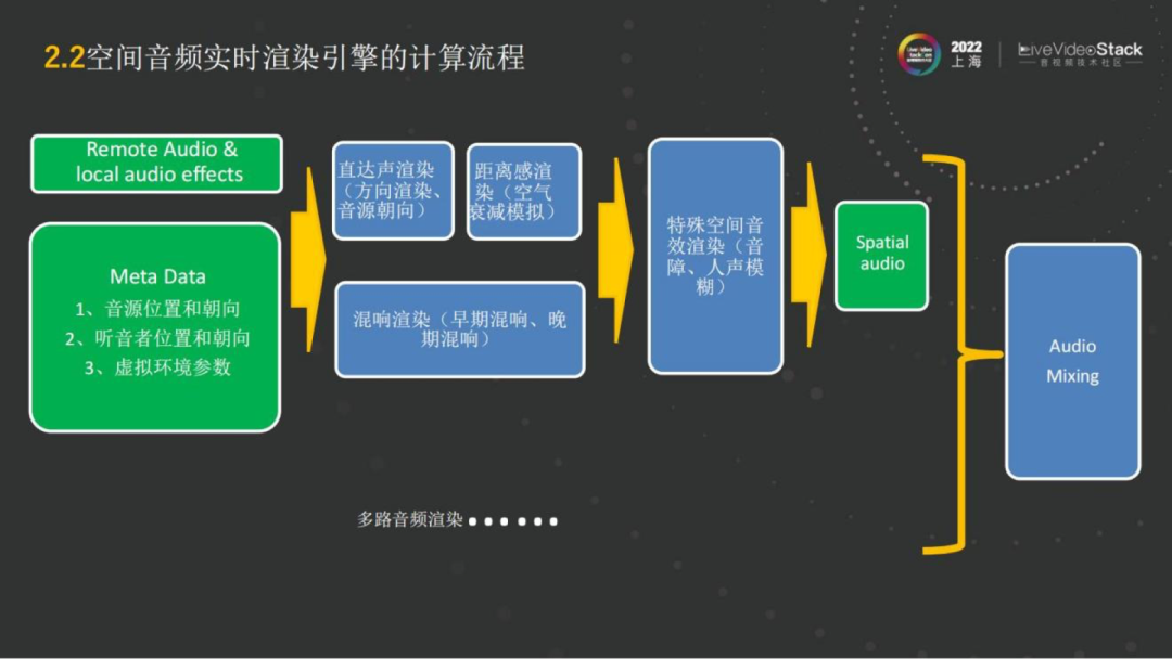 声网3D在线互动场景空间音频的实时渲染——如何把“声临其境”推向极致_音视频_17