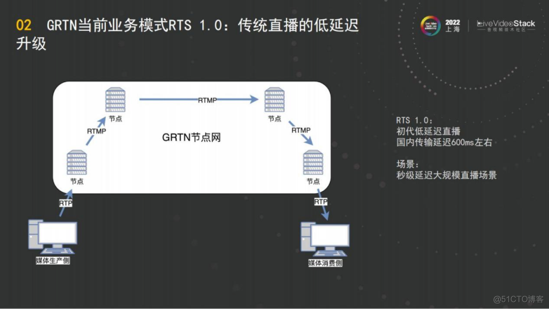 阿里云全球实时传输网络GRTN—QOE优化实践_java_04