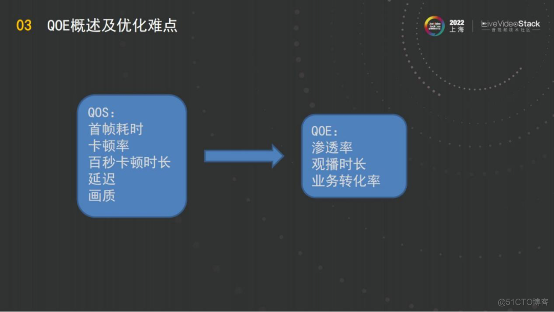 阿里云全球实时传输网络GRTN—QOE优化实践_编程语言_09