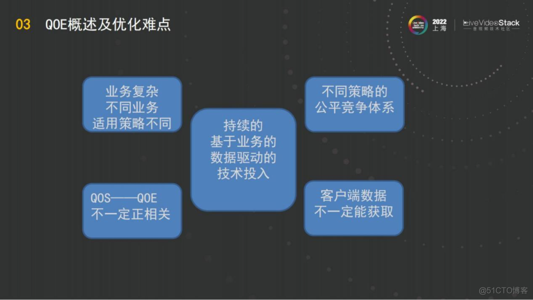 阿里云全球实时传输网络GRTN—QOE优化实践_网络_10