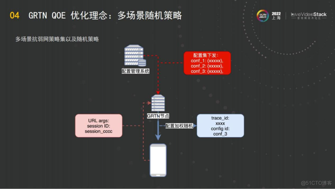 阿里云全球实时传输网络GRTN—QOE优化实践_网络_13