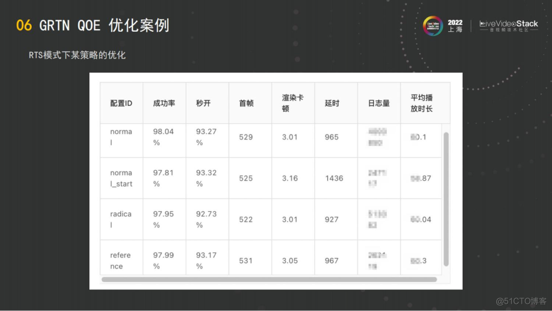 阿里云全球实时传输网络GRTN—QOE优化实践_java_18