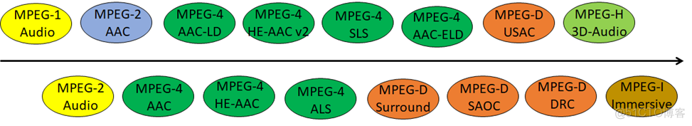 MPEG音频编码三十年_音频编码