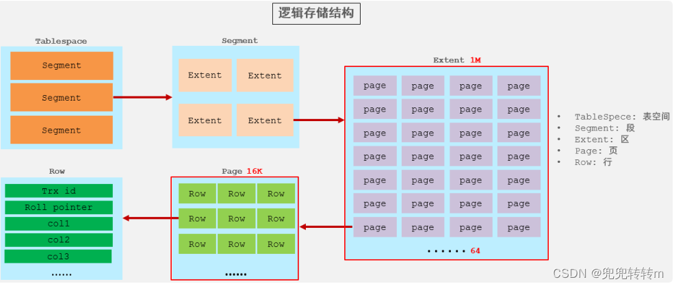 mysql memory存储引擎 mysql存储引擎原理_存储引擎_06