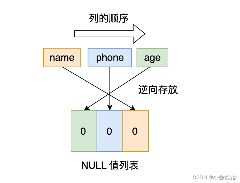 mysql中怎么存储日文 mysql怎么存储文件_mysql_09