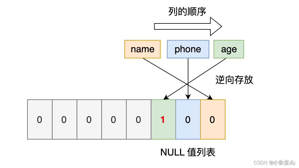 mysql中怎么存储日文 mysql怎么存储文件_数据_11