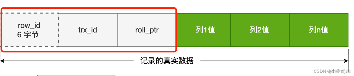 mysql中怎么存储日文 mysql怎么存储文件_字段_14