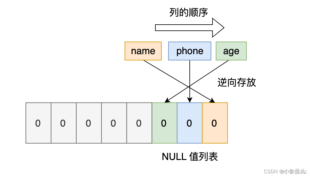 mysql中怎么存储日文 mysql怎么存储文件_mysql中怎么存储日文_10