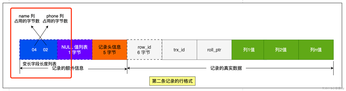 mysql中怎么存储日文 mysql怎么存储文件_mysql_06