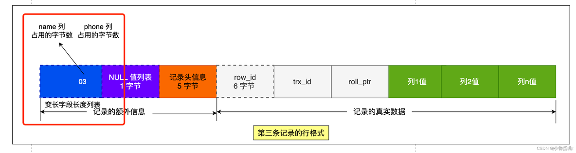 mysql中怎么存储日文 mysql怎么存储文件_数据_07