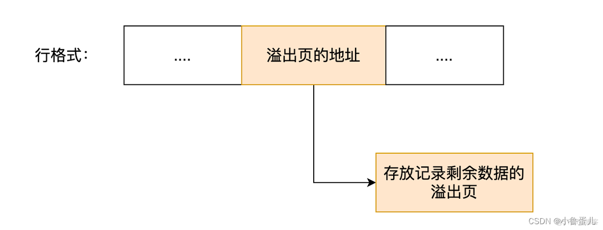 mysql中怎么存储日文 mysql怎么存储文件_mysql中怎么存储日文_20