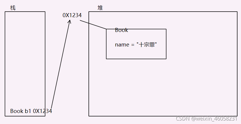 java如何将值存储 java存储数据的方法_存储方式