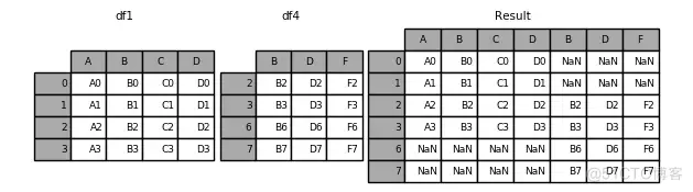 python纵向合并 python dataframe纵向合并_数据分析