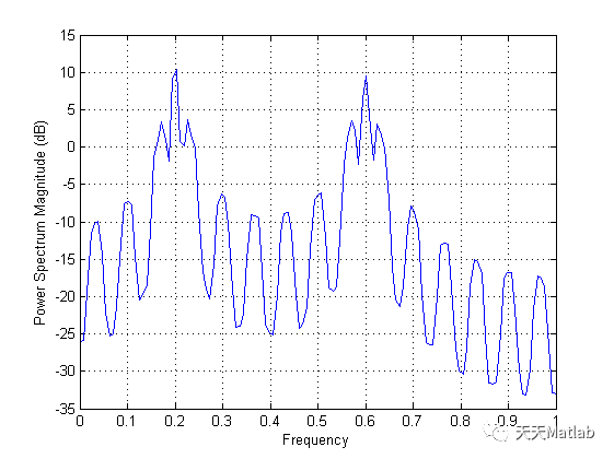 基于MATLAB的数字信号调制解调_数字信号_02