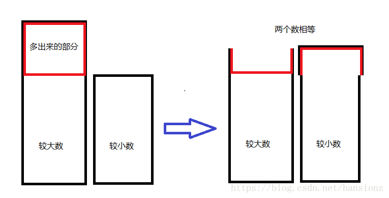 java算平均数 java如何求平均数_java算平均数