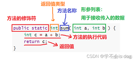 java求和 java怎么实现求和运算_开发语言