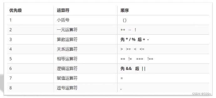 javascript入门 JavaScript入门到精通pdf_javascript_03