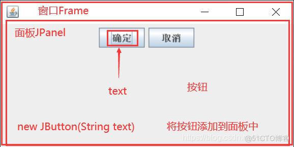 java图形界面小程序 java图形界面gui编程(持续更新)_文本域_04