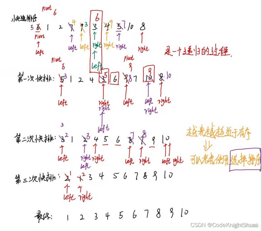 java 大数据排序 java十大排序算法_java 大数据排序_09