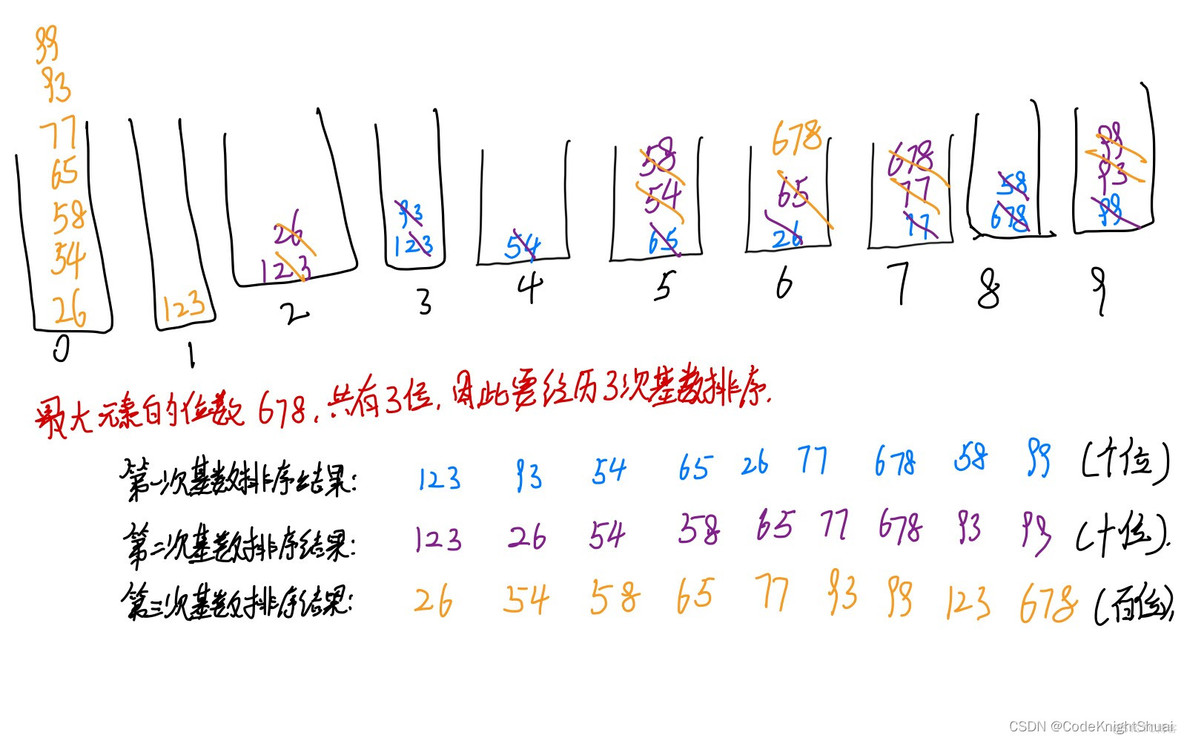 java 大数据排序 java十大排序算法_算法_10