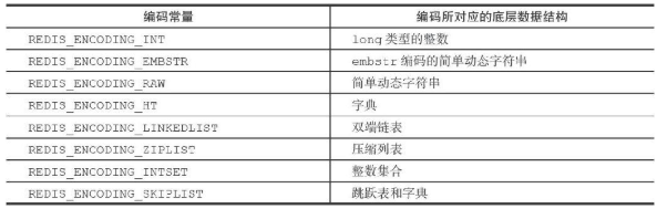 redis 对象类型 redis object_redis 对象类型_02