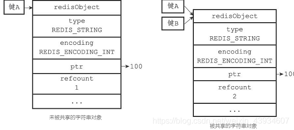 redis 对象类型 redis object_数据库_09