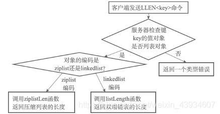 redis 对象类型 redis object_redis_07