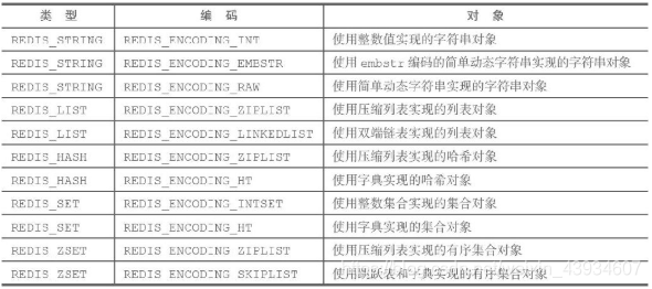 redis 对象类型 redis object_字符串_03