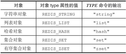 redis 对象类型 redis object_字符串