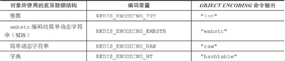 redis 对象类型 redis object_字符串_04