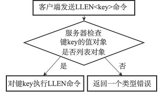 redis 对象类型 redis object_字符串_06