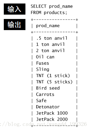 MySQL必知必会 (5)_升序