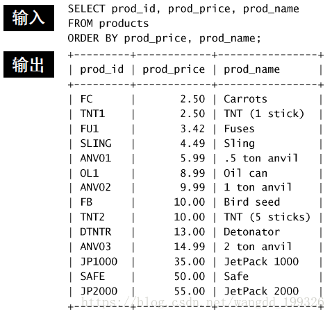 MySQL必知必会 (5)_升序_03