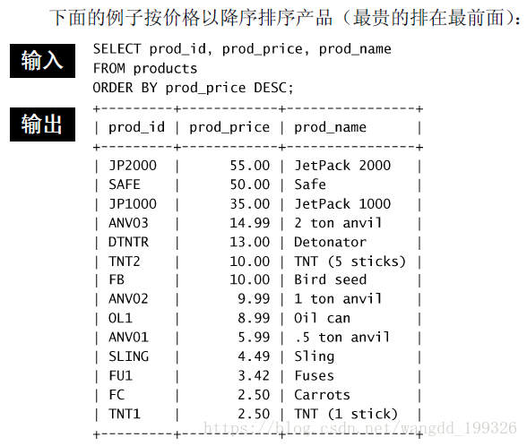 MySQL必知必会 (5)_数据_04