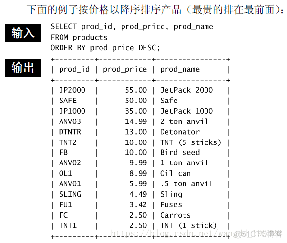 MySQL必知必会 (5)_升序_04