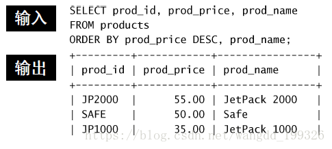 MySQL必知必会 (5)_SQL_05