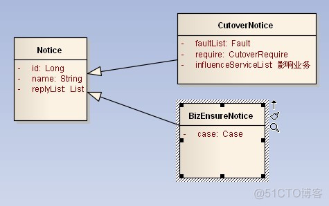 UML类图与类的关系详解_类图_02